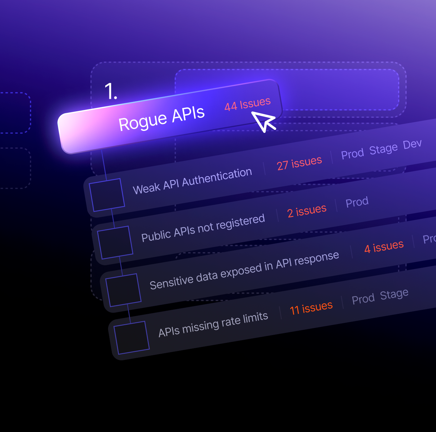 Ghost Security Website Refresh — 3
