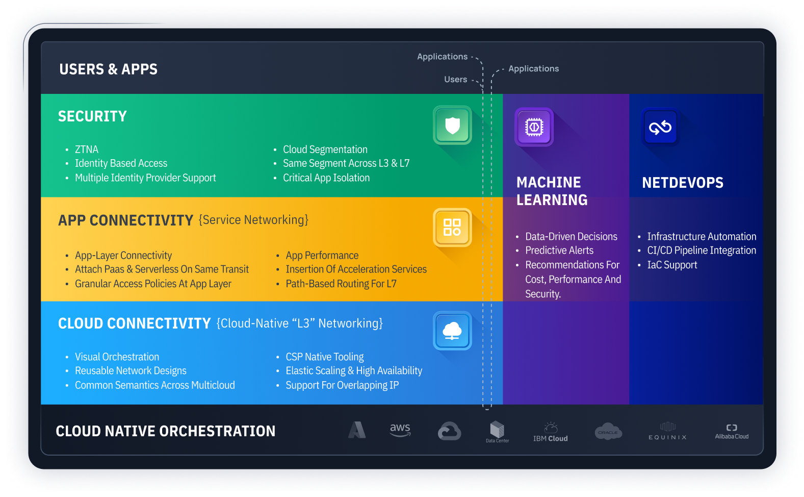 Prosimo Diagrams — 4