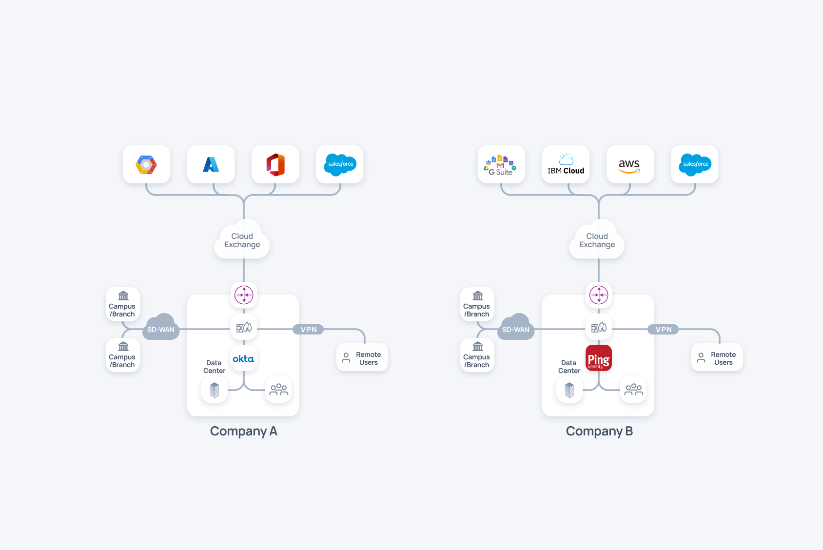 Prosimo Diagrams — 5