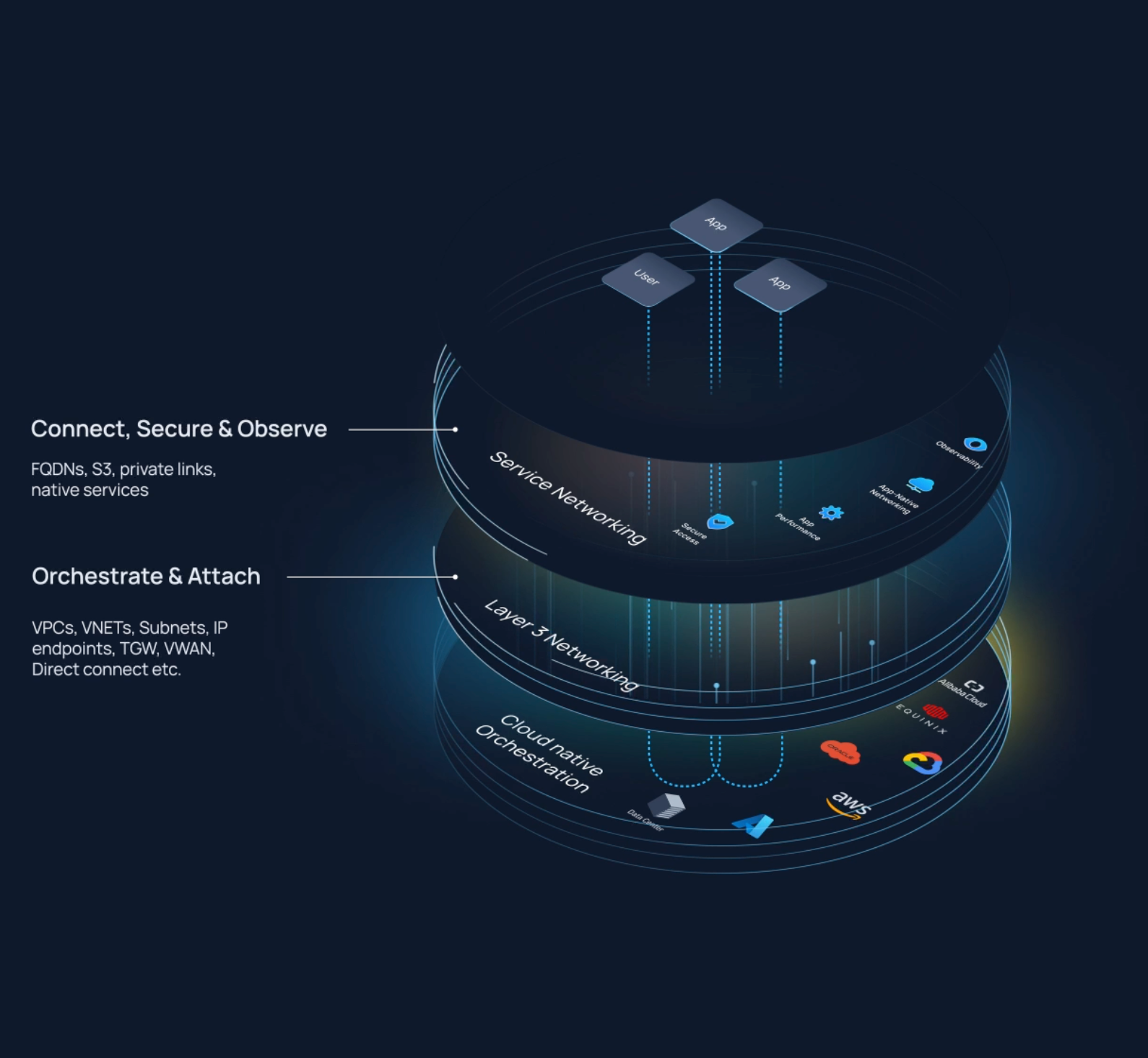 Prosimo Diagrams — 7