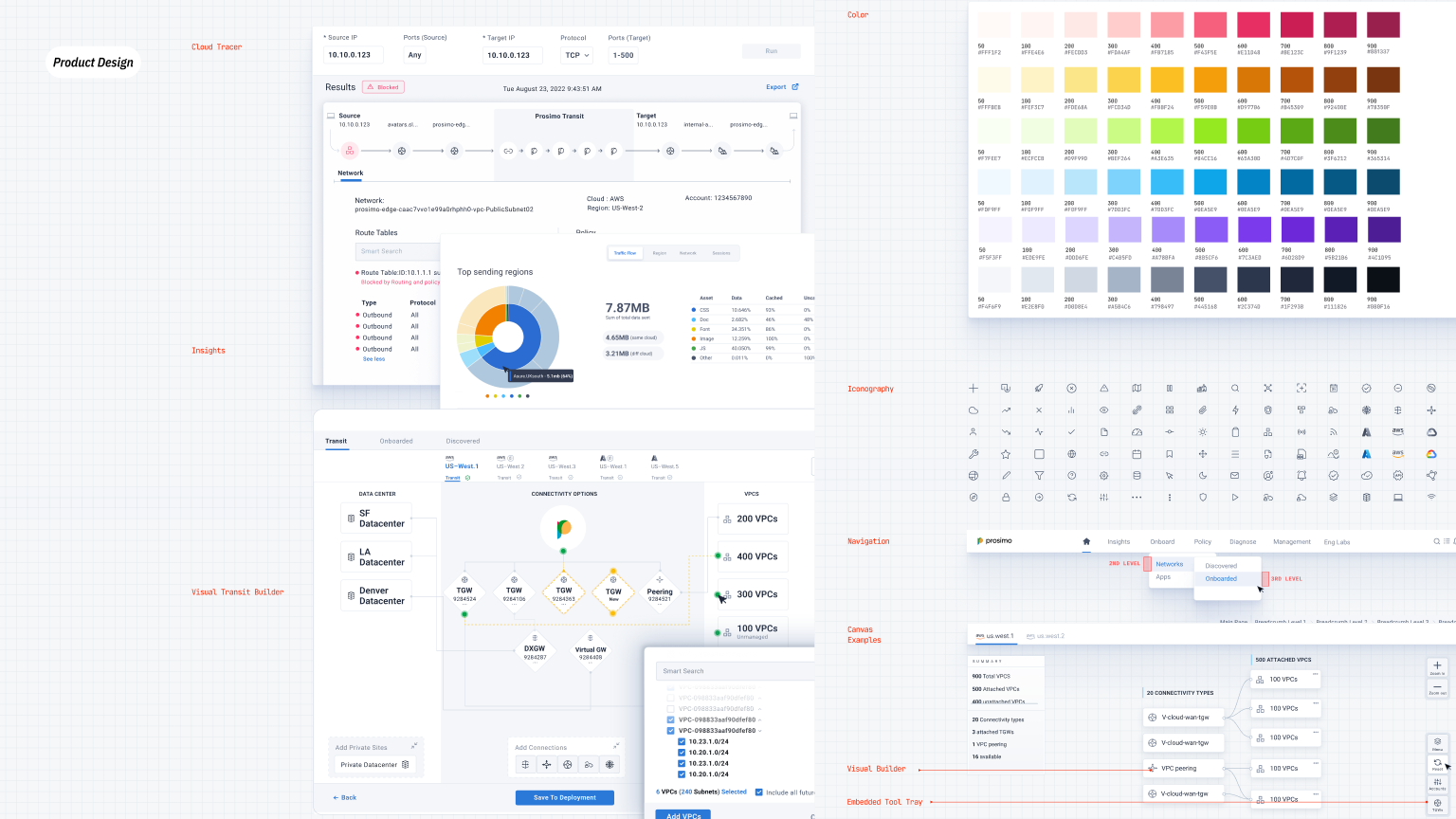 Prosimo Product Design — 5